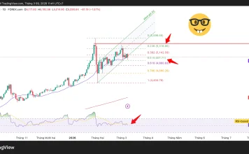 Phân tích kỹ thuật và gợi ý Entry vàng (Ngày 9 tháng 3)