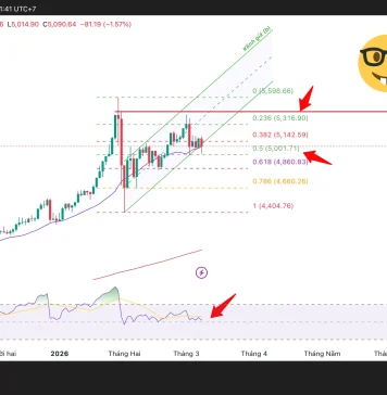 Phân tích kỹ thuật và gợi ý Entry vàng (Ngày 9 tháng 3)