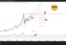 Phân tích kỹ thuật và gợi ý Entry vàng (Ngày 10 tháng 3)