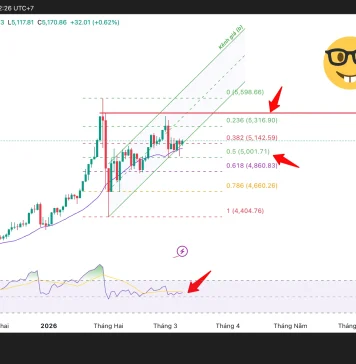Phân tích kỹ thuật và gợi ý Entry vàng (Ngày 10 tháng 3)