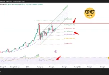 Phân tích kỹ thuật và gợi ý Entry vàng (Ngày 11 tháng 3)