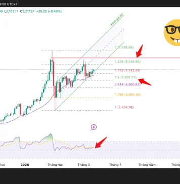 Phân tích kỹ thuật và gợi ý Entry vàng (Ngày 11 tháng 3)