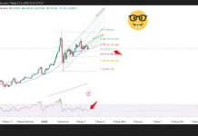 Phân tích kỹ thuật và gợi ý Entry vàng (Ngày 13 tháng 3)