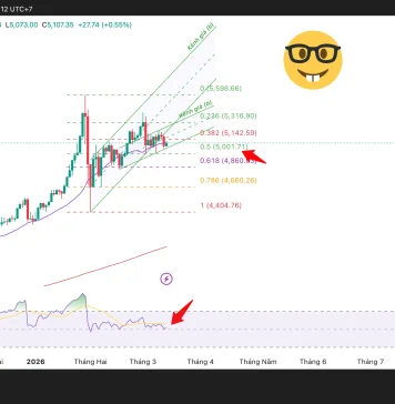 Phân tích kỹ thuật và gợi ý Entry vàng (Ngày 13 tháng 3)