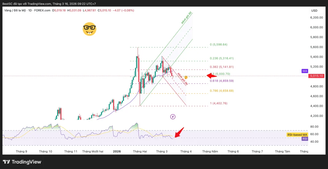 XAUUSD_2026-03-16_09-22-38
