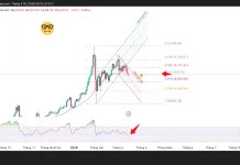 Phân tích kỹ thuật và gợi ý Entry vàng (Ngày 16 tháng 3)
