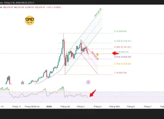 Phân tích kỹ thuật và gợi ý Entry vàng (Ngày 16 tháng 3)