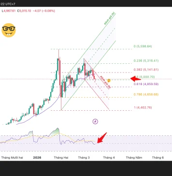 Phân tích kỹ thuật và gợi ý Entry vàng (Ngày 16 tháng 3)