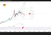 Phân tích kỹ thuật và gợi ý Entry vàng (Ngày 18 tháng 3)