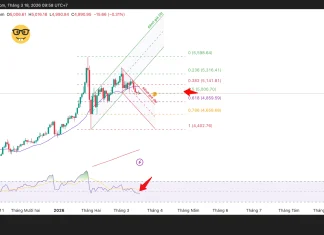 Phân tích kỹ thuật và gợi ý Entry vàng (Ngày 18 tháng 3)