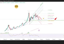 Phân tích kỹ thuật và gợi ý Entry vàng (Ngày 19 tháng 3)