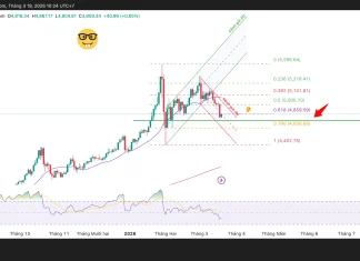 Phân tích kỹ thuật và gợi ý Entry vàng (Ngày 19 tháng 3)