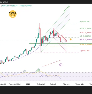 Phân tích kỹ thuật và gợi ý Entry vàng (Ngày 19 tháng 3)