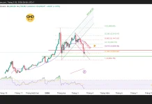 Phân tích kỹ thuật và gợi ý Entry vàng (Ngày 20 tháng 3)