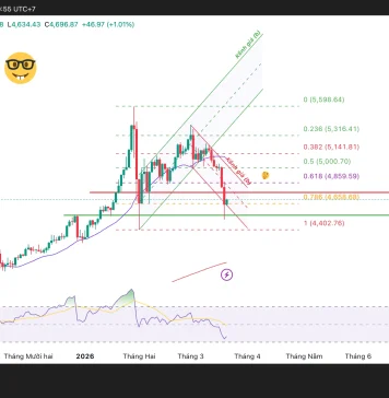 Phân tích kỹ thuật và gợi ý Entry vàng (Ngày 20 tháng 3)