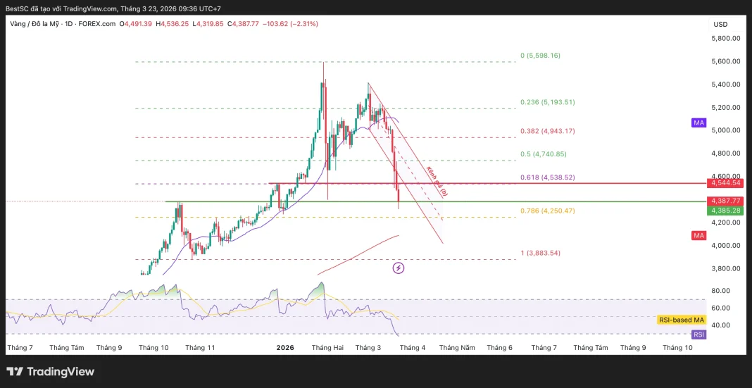 XAUUSD_2026-03-23_09-36-34