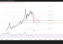 Phân tích kỹ thuật và gợi ý Entry vàng (Ngày 23 tháng 3)