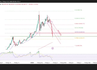 Phân tích kỹ thuật và gợi ý Entry vàng (Ngày 23 tháng 3)