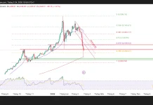 Phân tích kỹ thuật và gợi ý Entry vàng (Ngày 24 tháng 3)