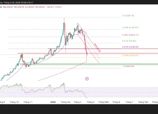 Phân tích kỹ thuật và gợi ý Entry vàng (Ngày 24 tháng 3)