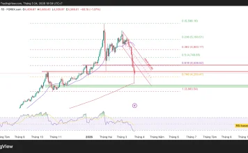 Phân tích kỹ thuật và gợi ý Entry vàng (Ngày 24 tháng 3)
