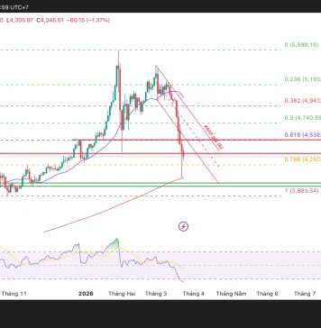 Phân tích kỹ thuật và gợi ý Entry vàng (Ngày 24 tháng 3)