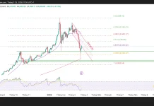 Phân tích kỹ thuật và gợi ý Entry vàng (Ngày 25 tháng 3)