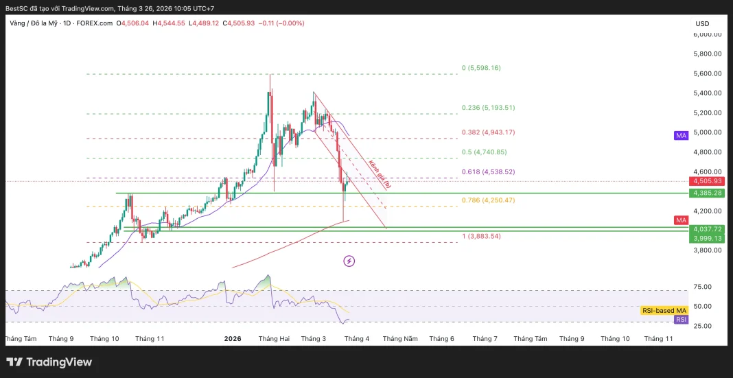 XAUUSD_2026-03-26_10-05-13