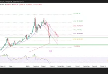 Phân tích kỹ thuật và gợi ý Entry vàng (Ngày 26 tháng 3)