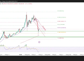 Phân tích kỹ thuật và gợi ý Entry vàng (Ngày 26 tháng 3)