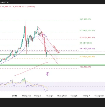 Phân tích kỹ thuật và gợi ý Entry vàng (Ngày 26 tháng 3)