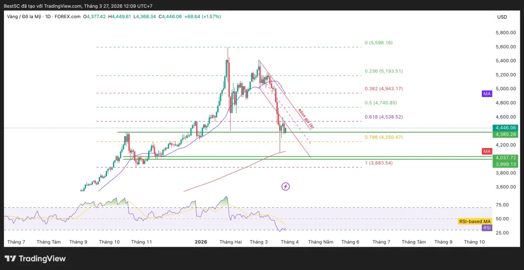XAUUSD_2026-03-27_12-09-09