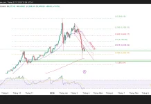 Phân tích kỹ thuật và gợi ý Entry vàng (Ngày 27 tháng 3)