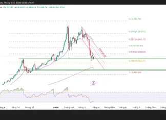 Phân tích kỹ thuật và gợi ý Entry vàng (Ngày 27 tháng 3)