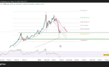 Phân tích kỹ thuật và gợi ý Entry vàng (Ngày 27 tháng 3)