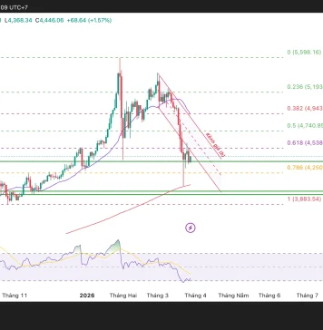 Phân tích kỹ thuật và gợi ý Entry vàng (Ngày 27 tháng 3)
