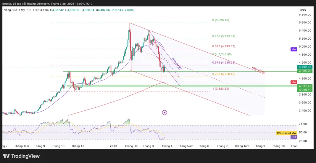 XAUUSD_2026-03-28_14-09-56