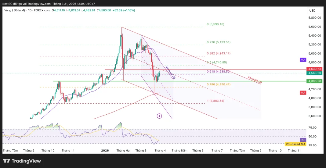 XAUUSD_2026-03-31_13-04-22