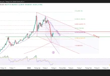 Phân tích kỹ thuật và gợi ý Entry vàng (Ngày 31 tháng 3)