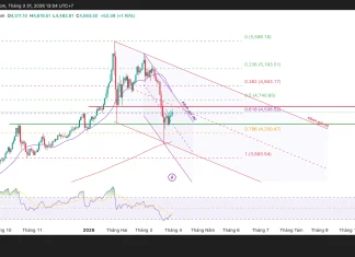 Phân tích kỹ thuật và gợi ý Entry vàng (Ngày 31 tháng 3)