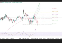 Phân tích kỹ thuật và gợi ý Entry EUR/USD (Ngày 24 tháng 4)