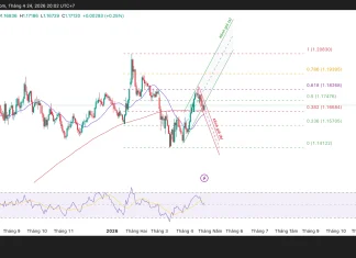 Phân tích kỹ thuật và gợi ý Entry EUR/USD (Ngày 24 tháng 4)