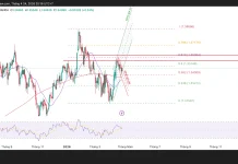 Phân tích kỹ thuật và gợi ý Entry GBP/USD (Ngày 24 tháng 4)