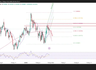 Phân tích kỹ thuật và gợi ý Entry GBP/USD (Ngày 24 tháng 4)
