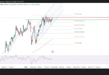 Phân tích kỹ thuật và gợi ý Entry USD/JPY (ngày 24 tháng 4)