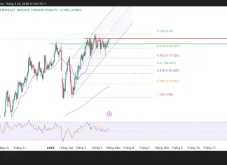 Phân tích kỹ thuật và gợi ý Entry USD/JPY (ngày 24 tháng 4)