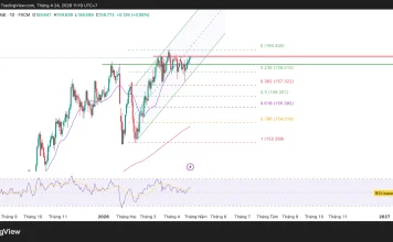 Phân tích kỹ thuật và gợi ý Entry USD/JPY (ngày 24 tháng 4)