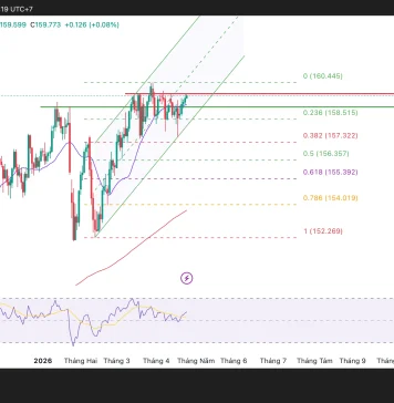 Phân tích kỹ thuật và gợi ý Entry USD/JPY (ngày 24 tháng 4)