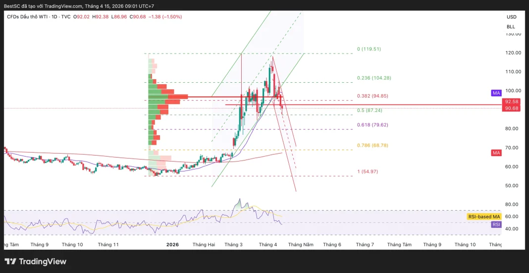 USOIL_2026-04-15_09-01-55