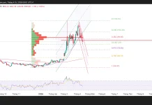 Phân tích kỹ thuật và gợi ý Entry dầu thô WTI (Ngày 15 tháng 4)